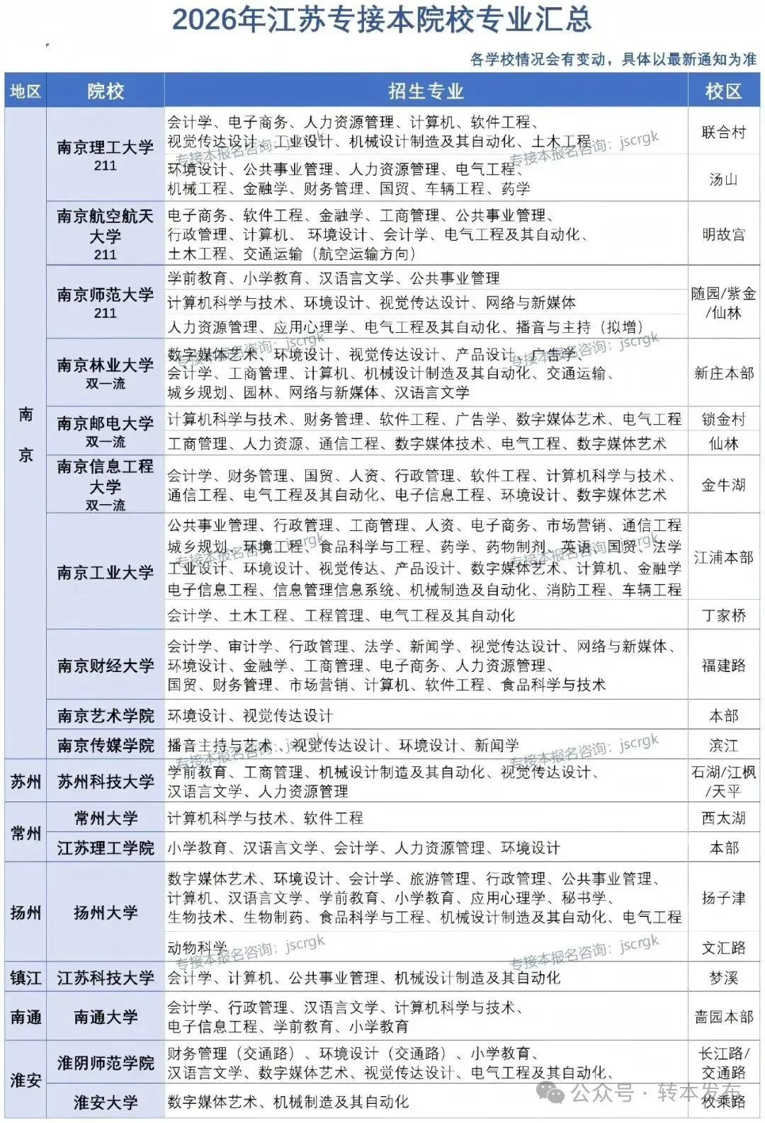 2026年江苏专转本考试专业课真题+答案汇总!(3.29日)-第2张图片-四季读书网