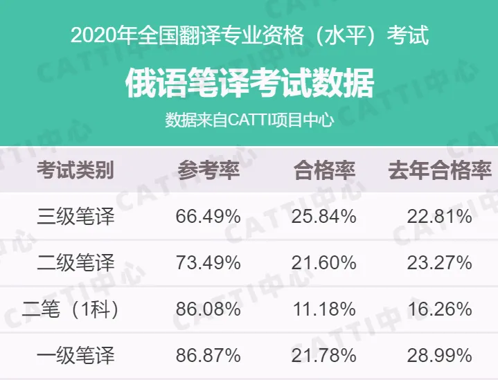 【CATTI笔译】即将开班!真题讲解+考点拓展!CATTI一级口笔译讲师授课! 第16张