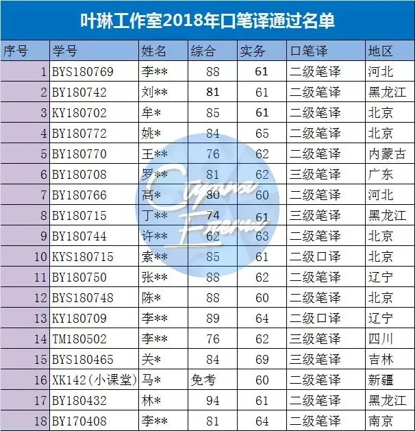 【CATTI笔译】即将开班!真题讲解+考点拓展!CATTI一级口笔译讲师授课! 第30张