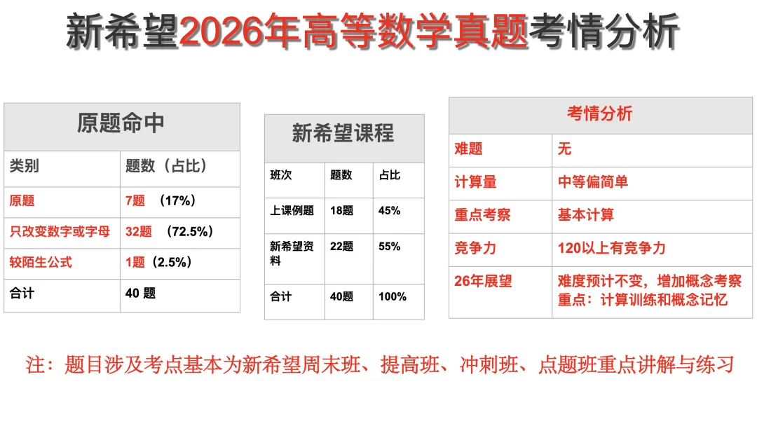 2026高等数学真题考情分析(完整版) 第1张