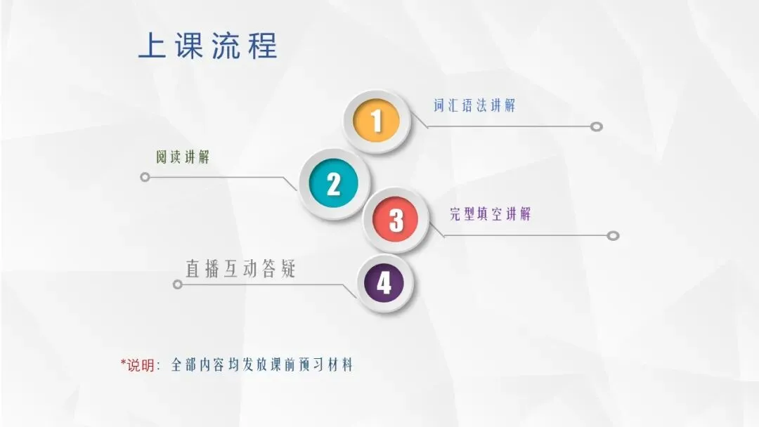 【CATTI笔译】即将开班!真题讲解+考点拓展!CATTI一级口笔译讲师授课! 第99张