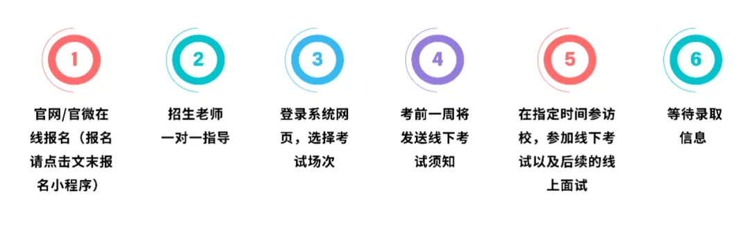 本周末开考!浦华曜ONE考纲/题型/真题全汇总,速领! 第5张
