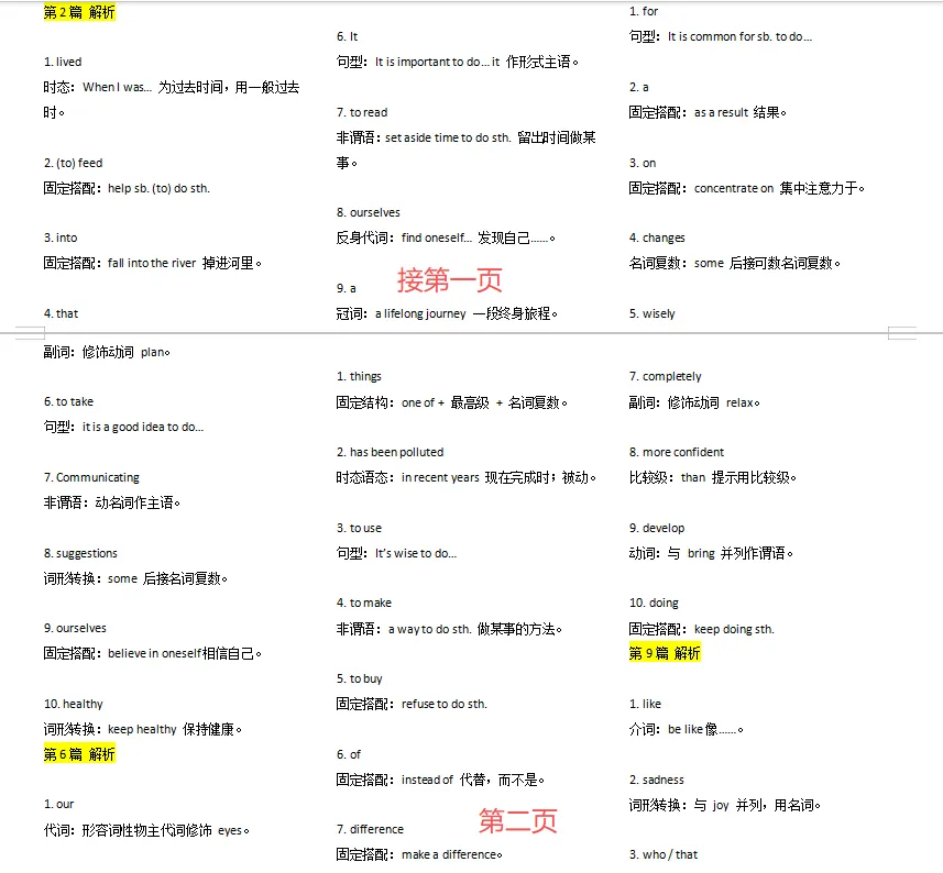 高考英语|语法填空做题技巧+10篇真题练习 第2张 高考英语|语法填空做题技巧+10篇真题练习 第2张