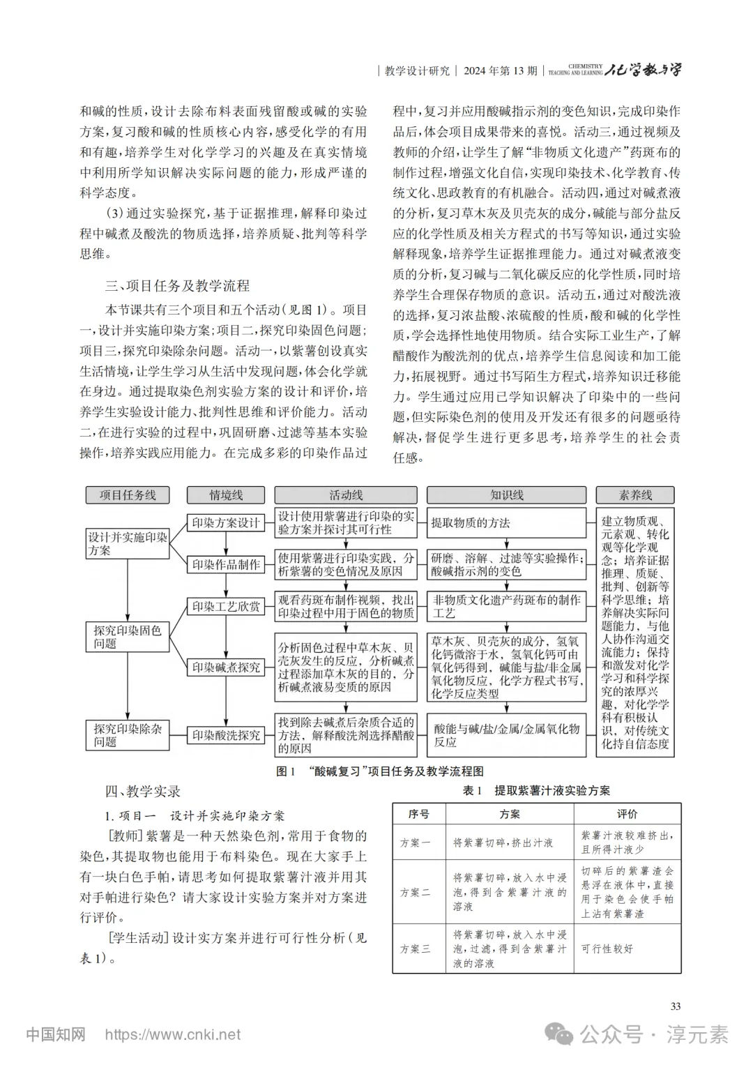 中考复习专题:薯色染韵话酸碱(酸碱复习) 第31张