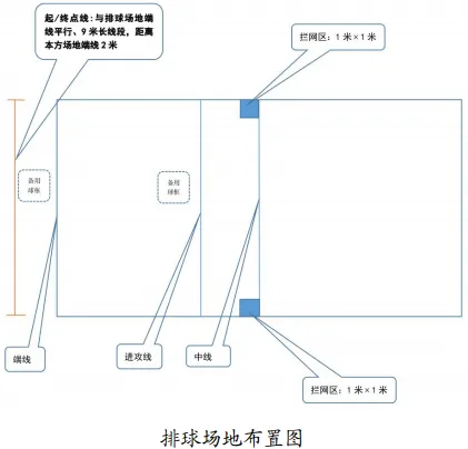 中考|2026深圳中考体育考试规则和评分标准-三类项目:足球、篮球、排球、乒乓球、网球、羽毛球 第4张 中考|2026深圳中考体育考试规则和评分标准-三类项目:足球、篮球、排球、乒乓球、网球、羽毛球 第4张