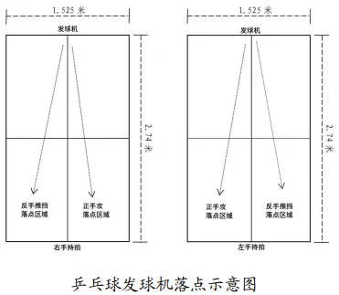 中考|2026深圳中考体育考试规则和评分标准-三类项目:足球、篮球、排球、乒乓球、网球、羽毛球 第5张 中考|2026深圳中考体育考试规则和评分标准-三类项目:足球、篮球、排球、乒乓球、网球、羽毛球 第5张
