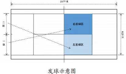 中考|2026深圳中考体育考试规则和评分标准-三类项目:足球、篮球、排球、乒乓球、网球、羽毛球 第6张 中考|2026深圳中考体育考试规则和评分标准-三类项目:足球、篮球、排球、乒乓球、网球、羽毛球 第6张