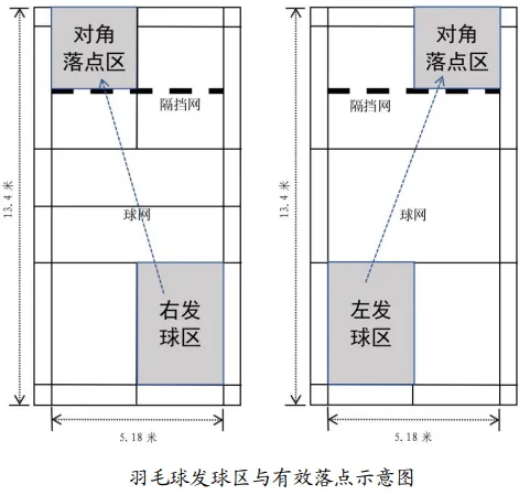 中考|2026深圳中考体育考试规则和评分标准-三类项目:足球、篮球、排球、乒乓球、网球、羽毛球 第7张 中考|2026深圳中考体育考试规则和评分标准-三类项目:足球、篮球、排球、乒乓球、网球、羽毛球 第7张