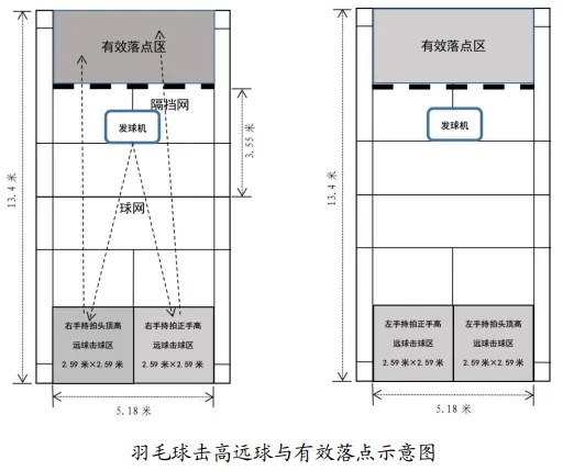 中考|2026深圳中考体育考试规则和评分标准-三类项目:足球、篮球、排球、乒乓球、网球、羽毛球 第8张 中考|2026深圳中考体育考试规则和评分标准-三类项目:足球、篮球、排球、乒乓球、网球、羽毛球 第8张