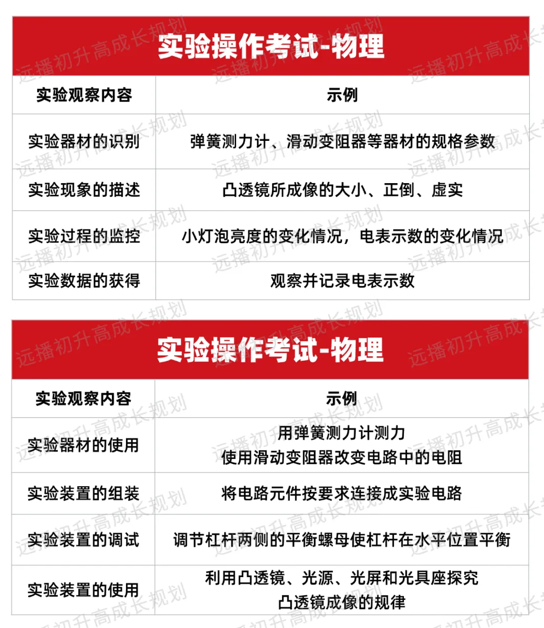 中考理化实验操作15分,怎么一分不扣?附免费实操营名额 第3张