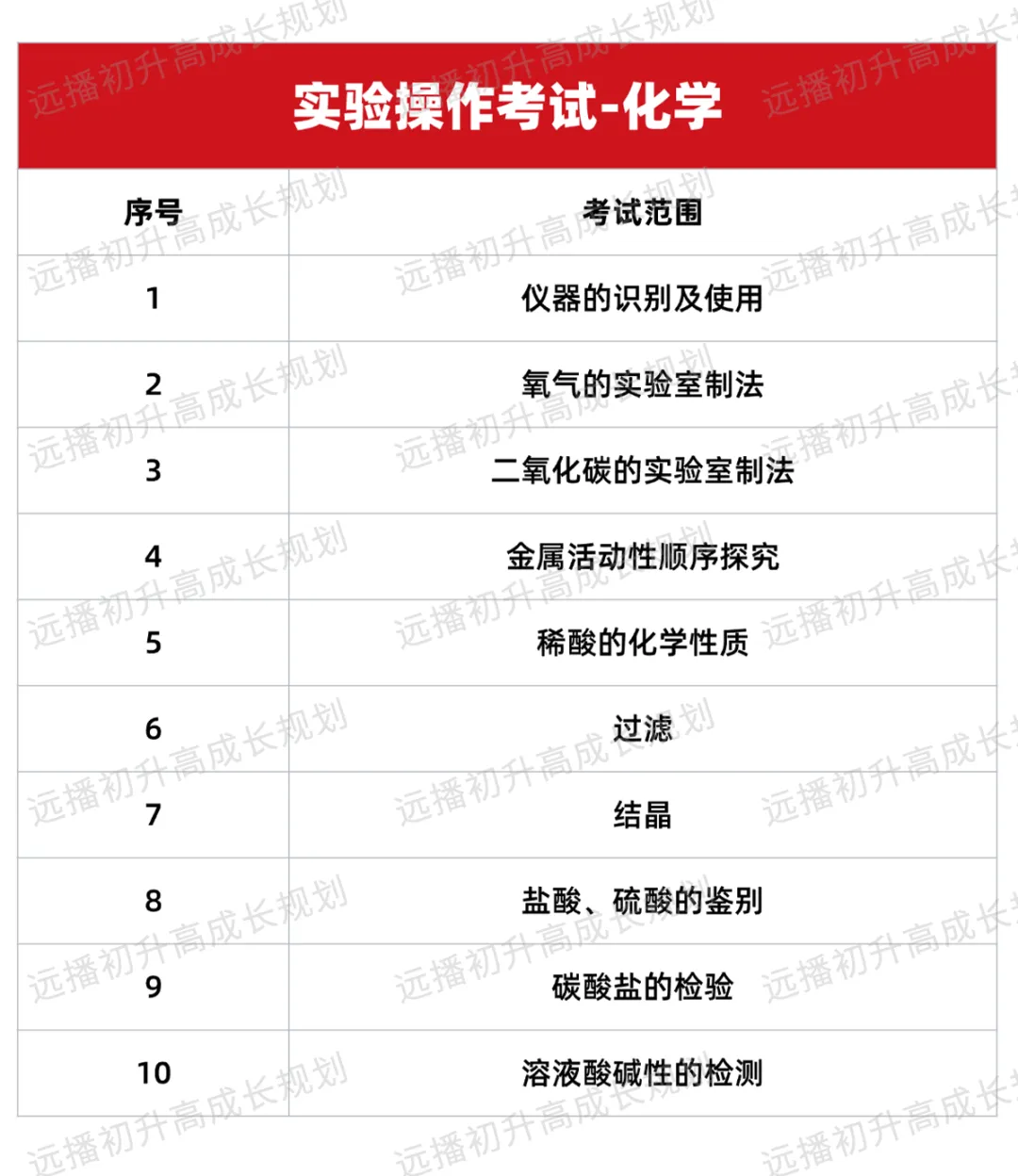 中考理化实验操作15分,怎么一分不扣?附免费实操营名额 第4张