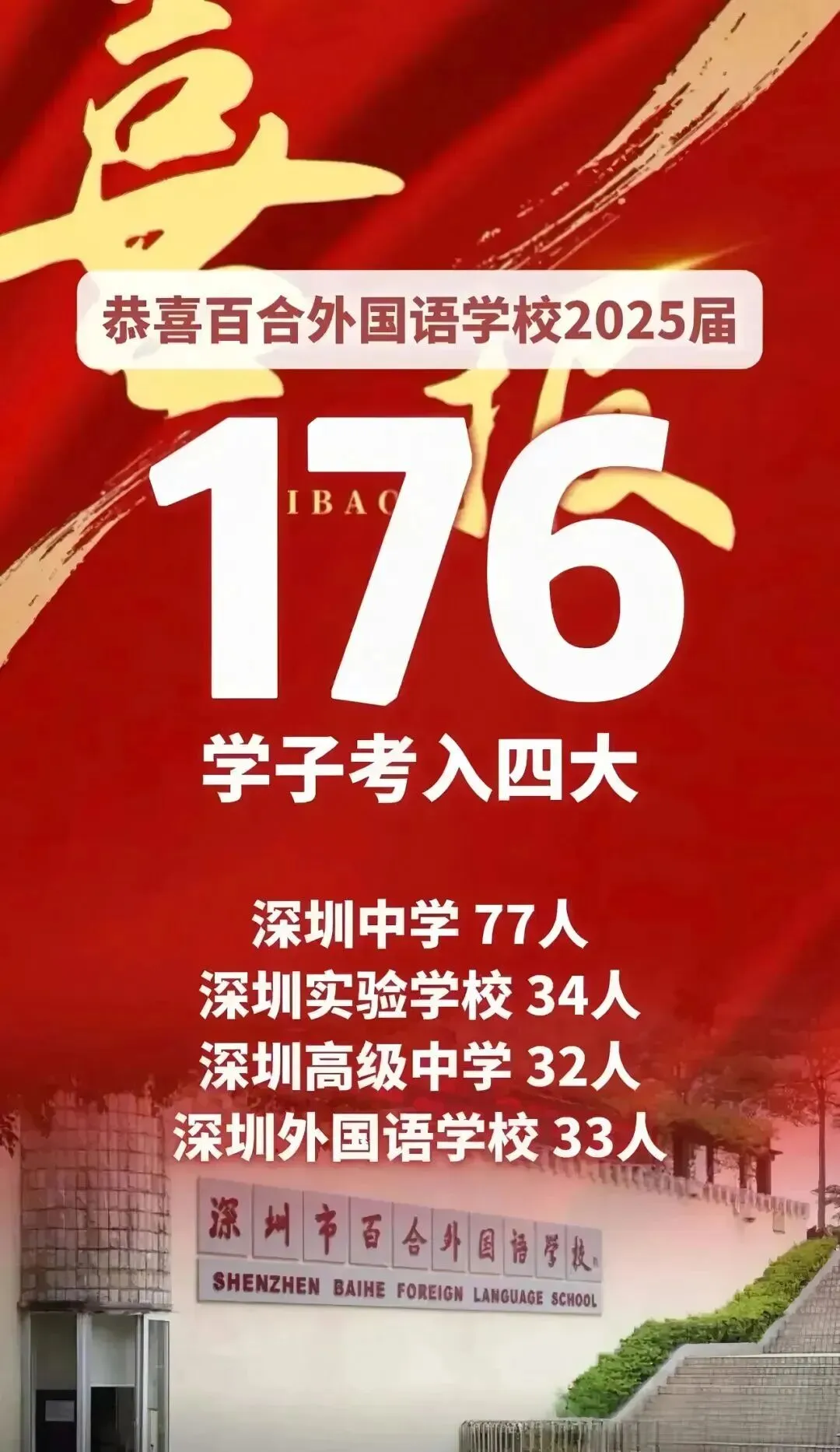 中考喜报!2025年深圳部分初中学校中考数据汇总! 第3张 中考喜报!2025年深圳部分初中学校中考数据汇总! 第3张