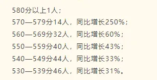 中考喜报!2025年深圳部分初中学校中考数据汇总! 第6张 中考喜报!2025年深圳部分初中学校中考数据汇总! 第6张