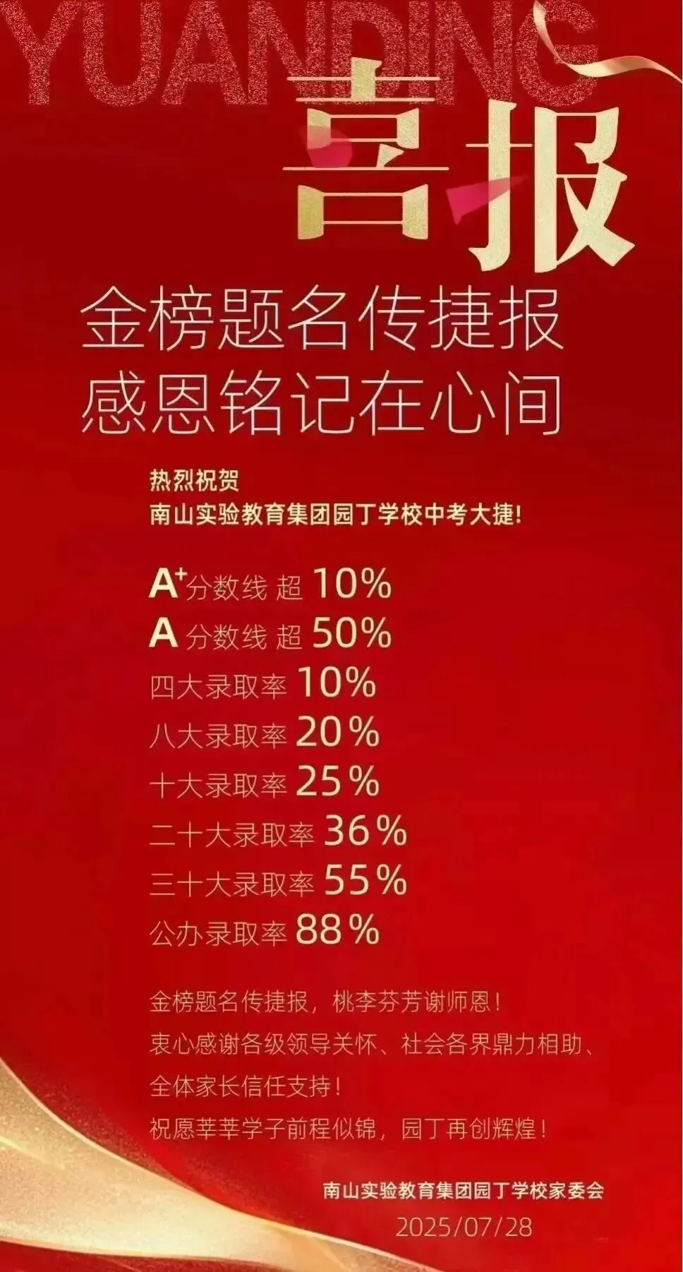 中考喜报!2025年深圳部分初中学校中考数据汇总! 第8张 中考喜报!2025年深圳部分初中学校中考数据汇总! 第8张