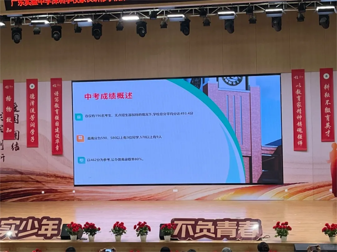 中考喜报!2025年深圳部分初中学校中考数据汇总! 第10张 中考喜报!2025年深圳部分初中学校中考数据汇总! 第10张