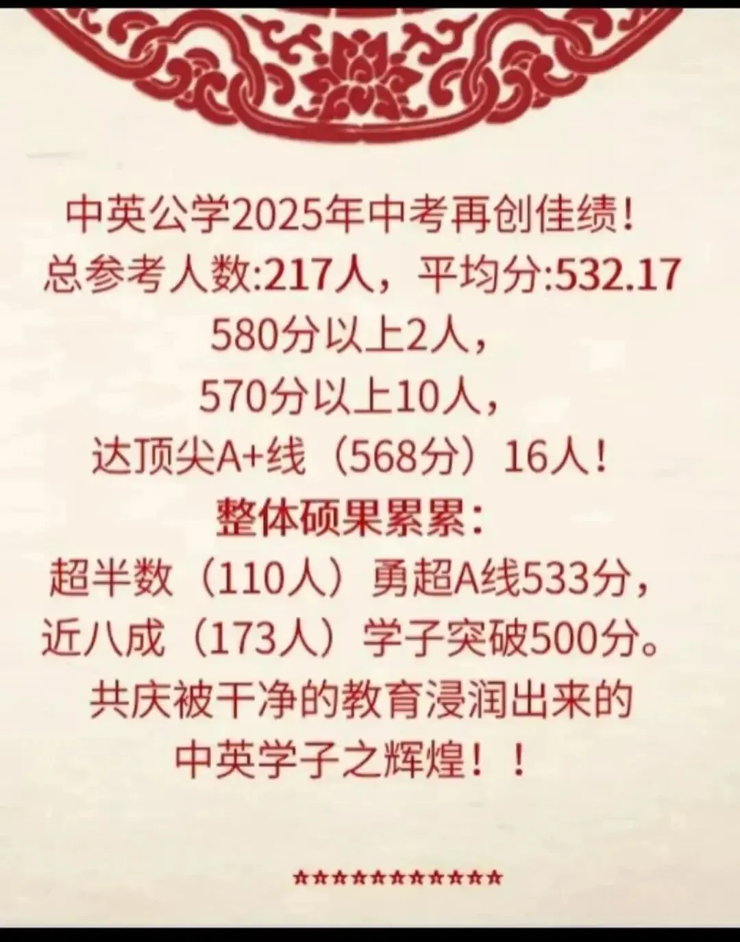 中考喜报!2025年深圳部分初中学校中考数据汇总! 第16张 中考喜报!2025年深圳部分初中学校中考数据汇总! 第16张