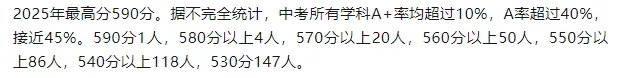 中考喜报!2025年深圳部分初中学校中考数据汇总! 第18张 中考喜报!2025年深圳部分初中学校中考数据汇总! 第18张