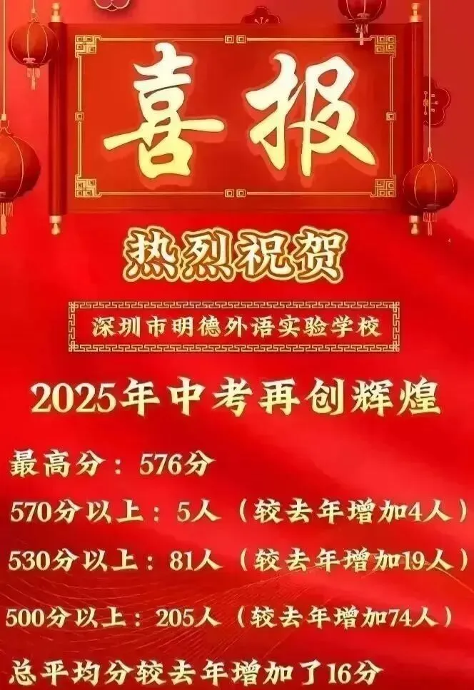中考喜报!2025年深圳部分初中学校中考数据汇总! 第21张 中考喜报!2025年深圳部分初中学校中考数据汇总! 第21张