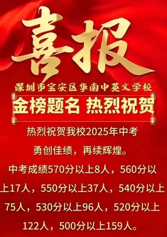 中考喜报!2025年深圳部分初中学校中考数据汇总! 第22张 中考喜报!2025年深圳部分初中学校中考数据汇总! 第22张