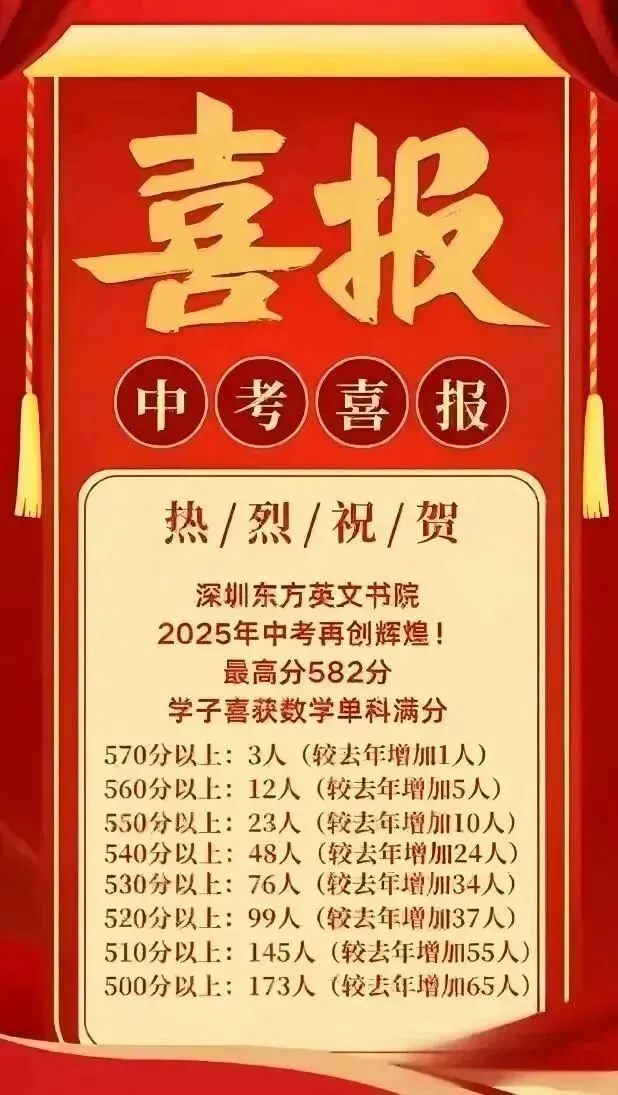中考喜报!2025年深圳部分初中学校中考数据汇总! 第25张 中考喜报!2025年深圳部分初中学校中考数据汇总! 第25张