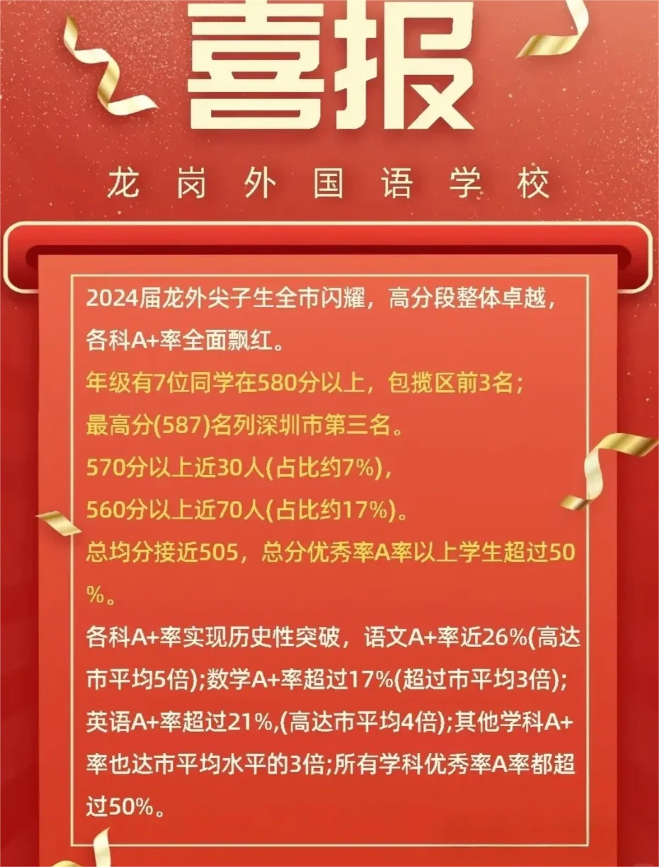 中考喜报!2025年深圳部分初中学校中考数据汇总! 第29张 中考喜报!2025年深圳部分初中学校中考数据汇总! 第29张