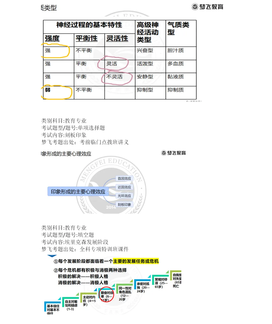 【第三期】2026福建统招专升本真题+答案(考生回忆)抢先版!专业课更新补全! 第64张