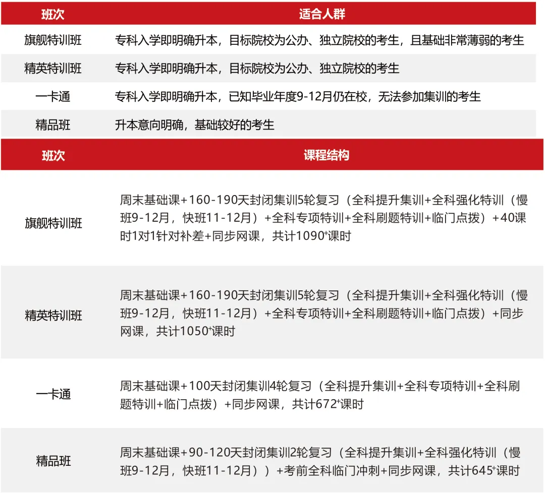 【第三期】2026福建统招专升本真题+答案(考生回忆)抢先版!专业课更新补全! 第80张