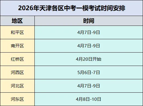 26年天津中考一模时间安排已出!附和平/河西/南开/和平/河东区一模试卷及答案! 第10张