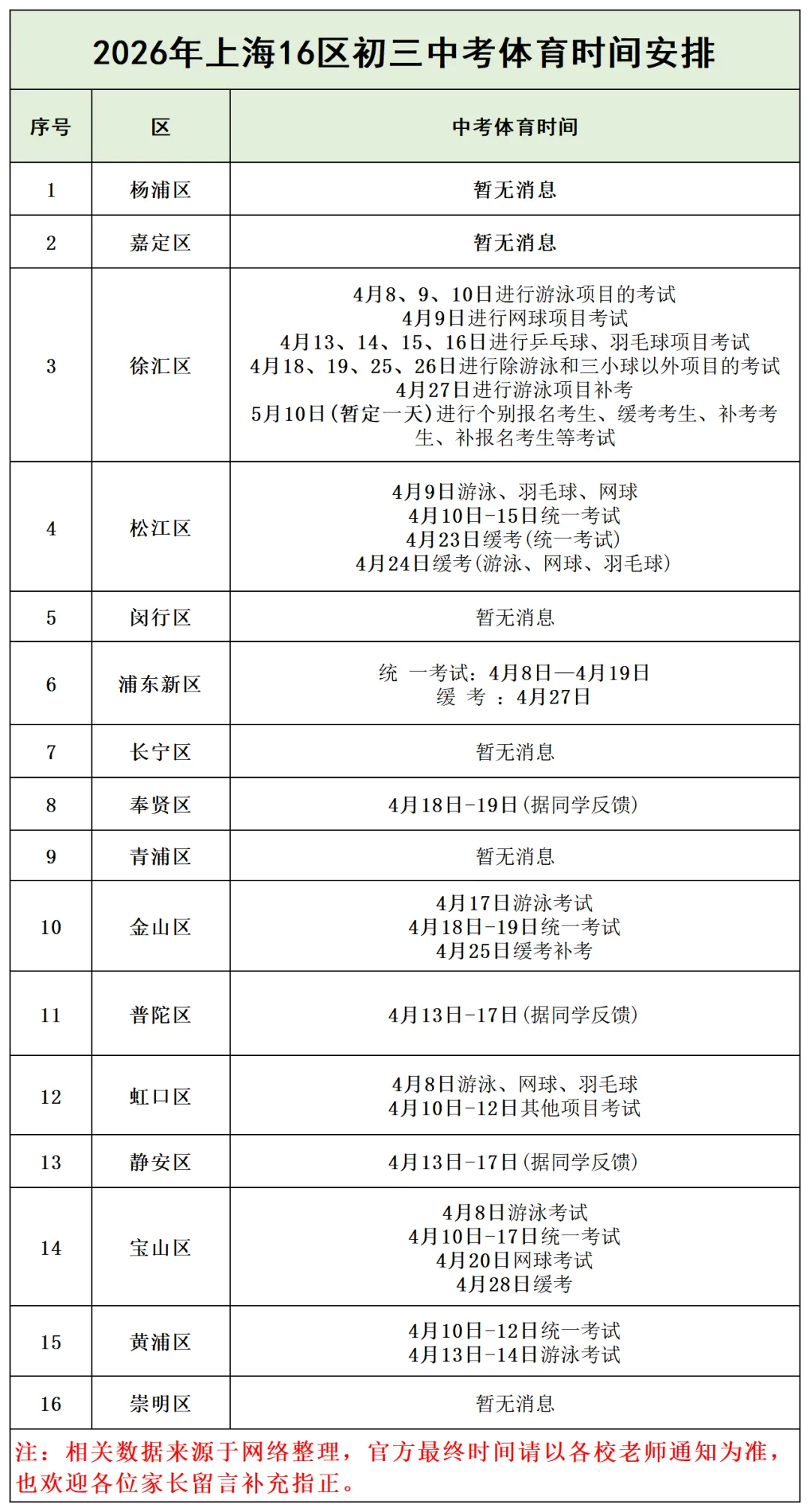 速看!上海十六区初三中考体育统一时间通报 第3张