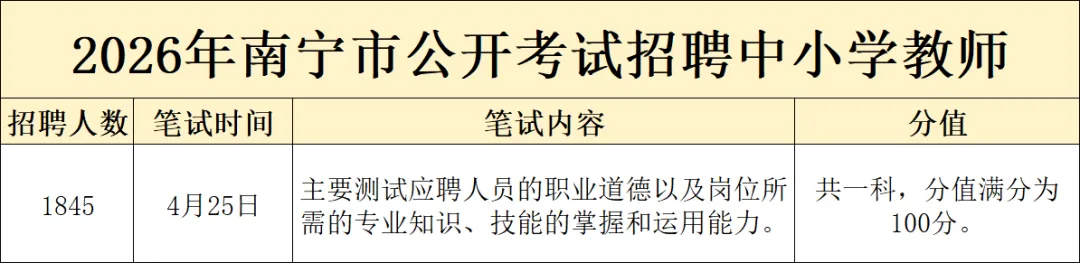 【历年真题】南宁市公开考试招聘中小学教师历年试题!2026年考试题型和备考分析! 第6张