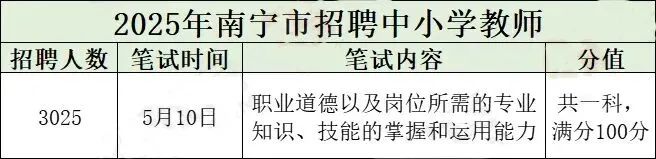 【历年真题】南宁市公开考试招聘中小学教师历年试题!2026年考试题型和备考分析! 第7张