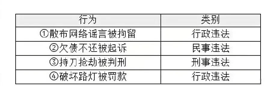 2026年3月中考道德与法治模拟试卷附答案(word版) 第2张