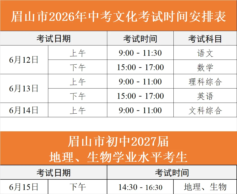 眉山新增普高学位1900多个!来看中考政策解读→ 第4张