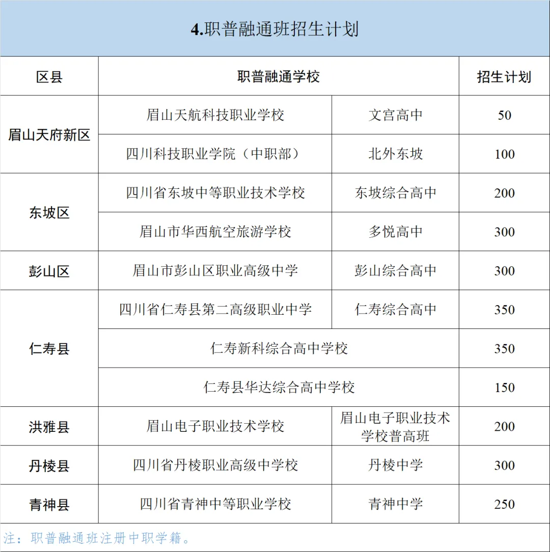 眉山新增普高学位1900多个!来看中考政策解读→ 第8张