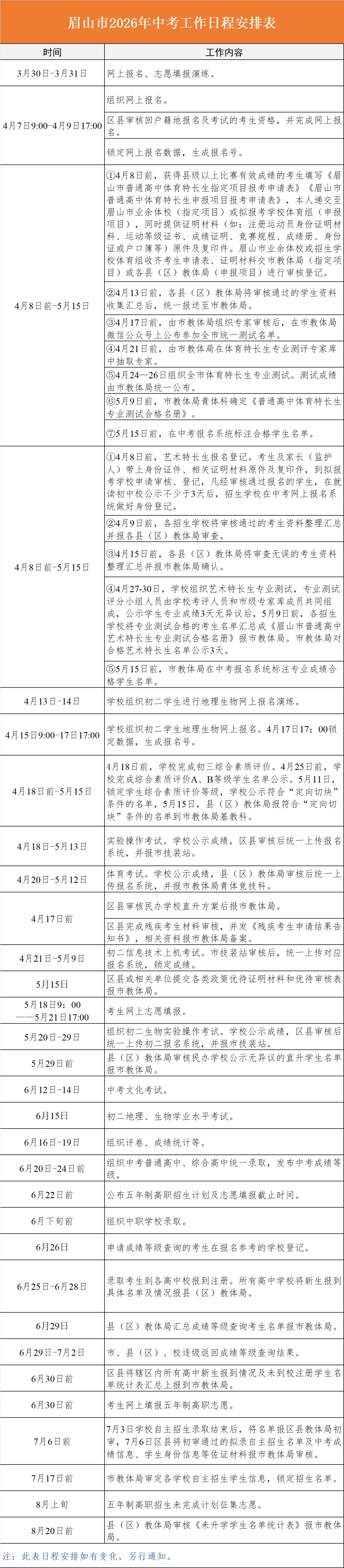 眉山新增普高学位1900多个!来看中考政策解读→ 第9张