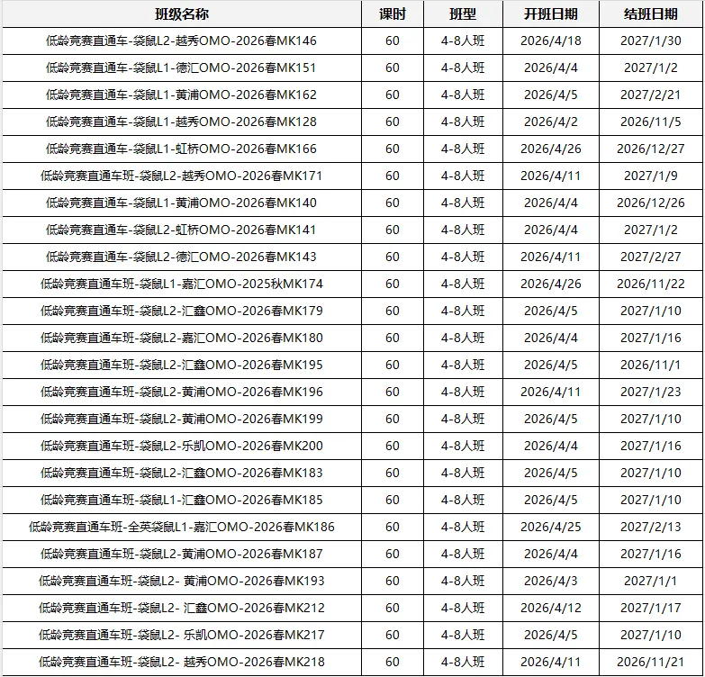 √2026年袋鼠竞赛(A-C等级)真题+答案解析!袋鼠竞赛结束后还有哪些高含金量数学竞赛可以参加? 第30张