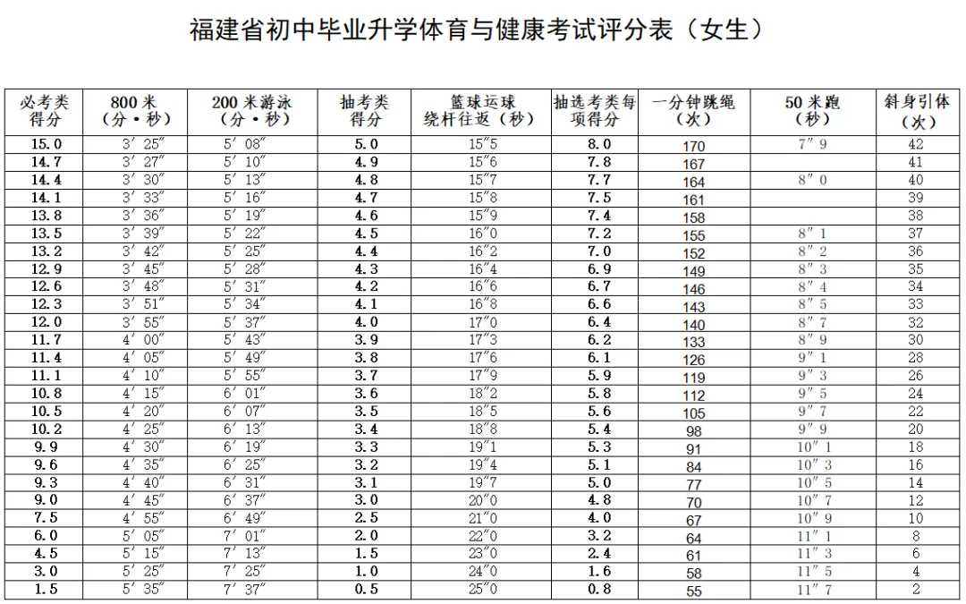 【中考资讯】福建体育中考各地体考时间安排表 第19张