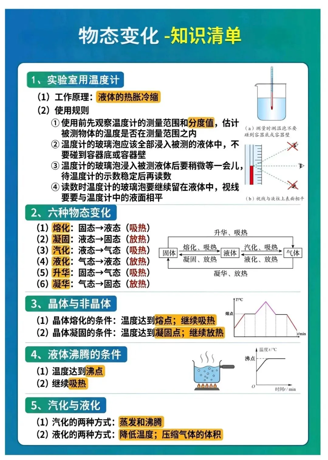 【中考复习】中考物理复习资料——16大核心考点清单-第4张图片-四季读书网 【中考复习】中考物理复习资料——16大核心考点清单-第4张图片-四季读书网