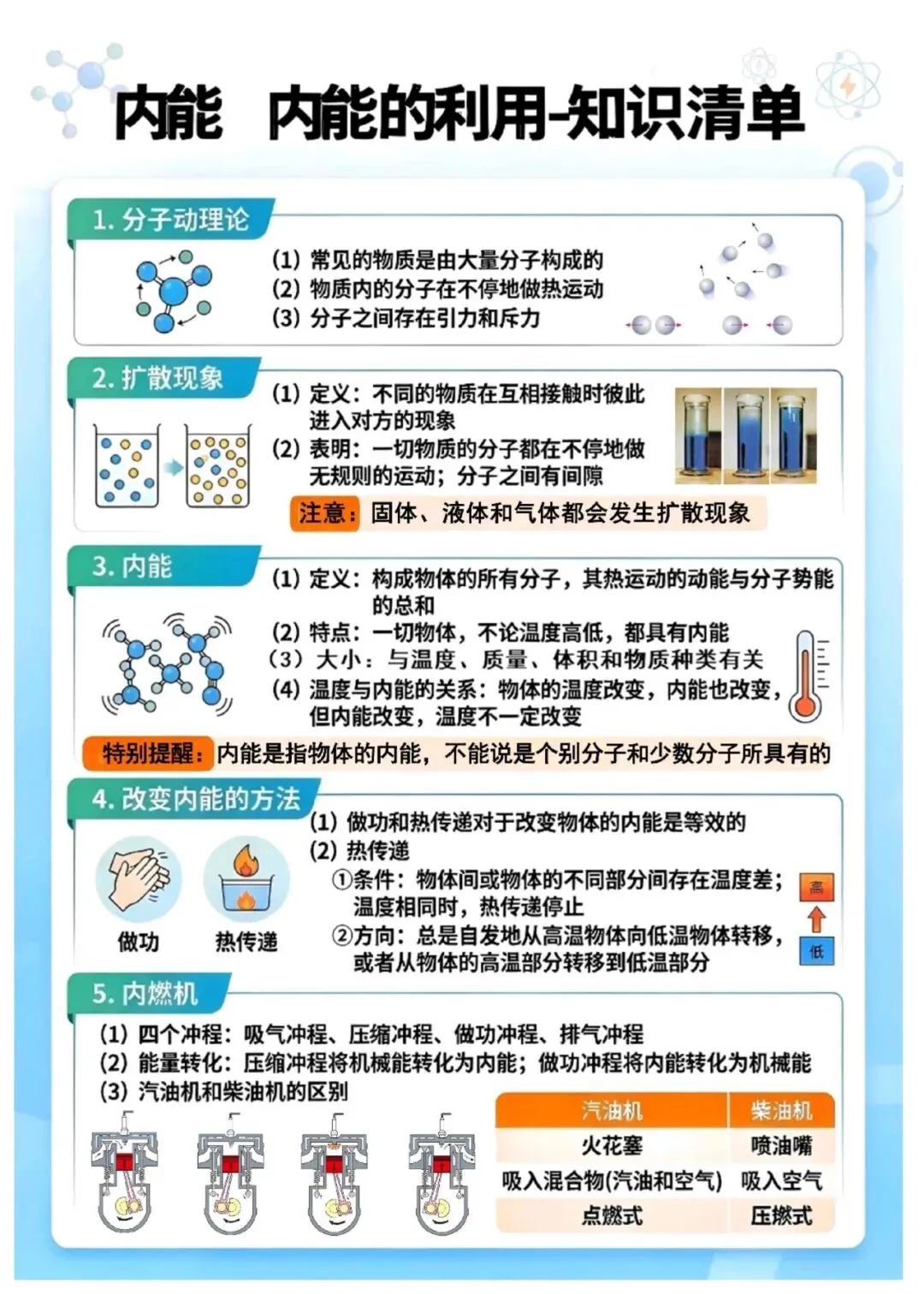 【中考复习】中考物理复习资料——16大核心考点清单-第5张图片-四季读书网 【中考复习】中考物理复习资料——16大核心考点清单-第5张图片-四季读书网