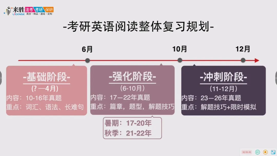 4月2日开营!来胜27考研英语阅读真题精读训练营召集令 第1张 4月2日开营!来胜27考研英语阅读真题精读训练营召集令 第1张