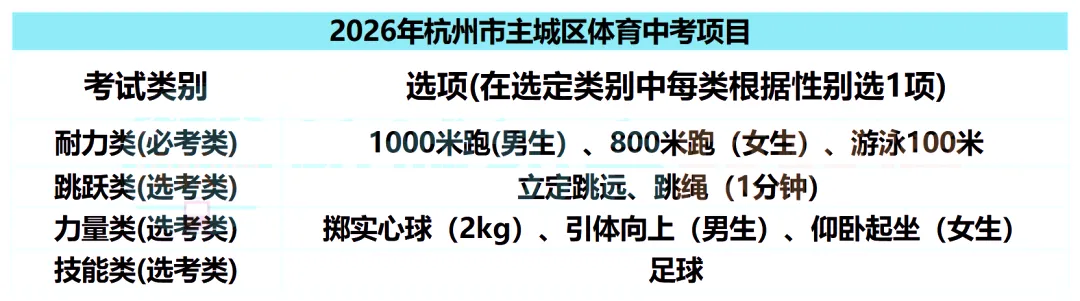 中考足球真能速成?练一个月就拿满分靠谱吗?-第5张图片-四季读书网