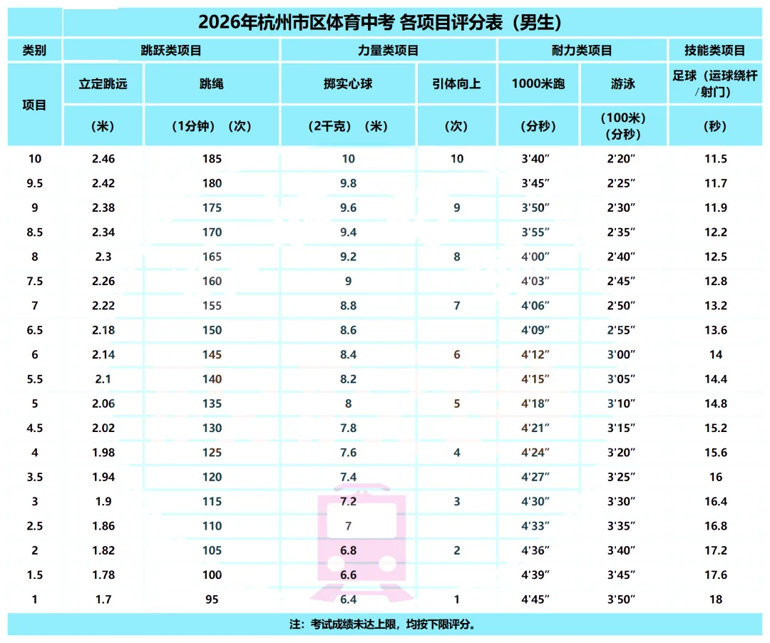 中考足球真能速成?练一个月就拿满分靠谱吗?-第6张图片-四季读书网
