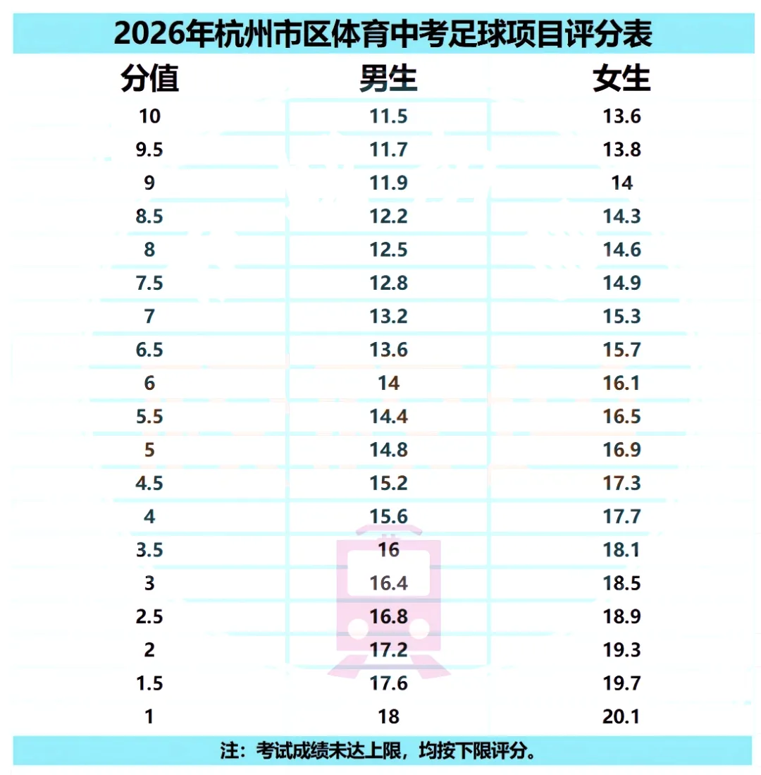 中考足球真能速成?练一个月就拿满分靠谱吗?-第9张图片-四季读书网