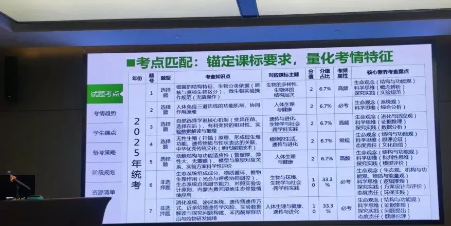 深耕备考明方向 笃行提质促成效——中考各学科备考研讨会学习-第47张图片-四季读书网