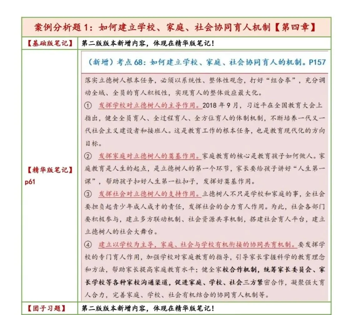 26广东专升本教育理论真题速查比对【笔记速对】-第14张图片-四季读书网