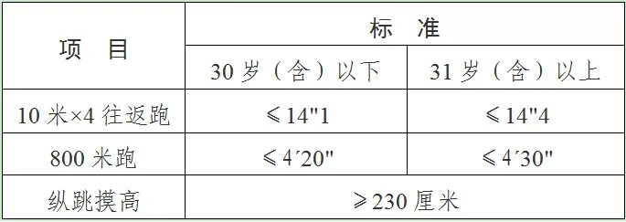 丹东市公安局招聘警务辅助人282名(附真题卷) 第2张 丹东市公安局招聘警务辅助人282名(附真题卷) 第2张