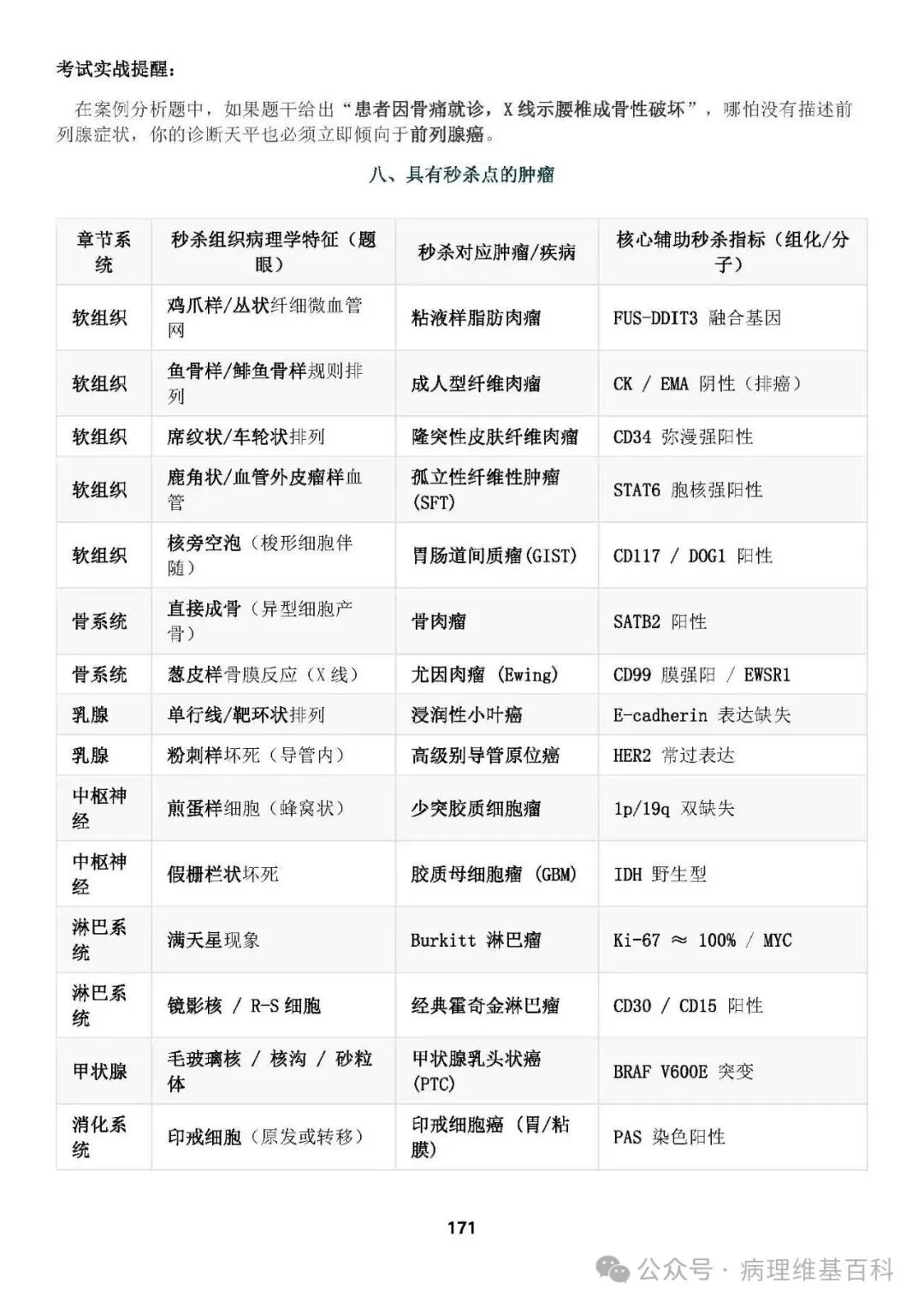 【滴滴,开车】病理中级重点知识和模拟试卷 第27张 【滴滴,开车】病理中级重点知识和模拟试卷 第27张