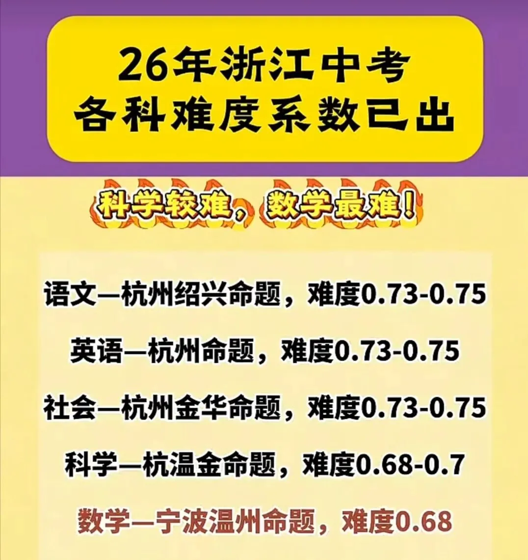 中考倒计时82天,2026年3月浙江宁波钱塘甬真1号潮卷 试卷(数学和科学) 第1张