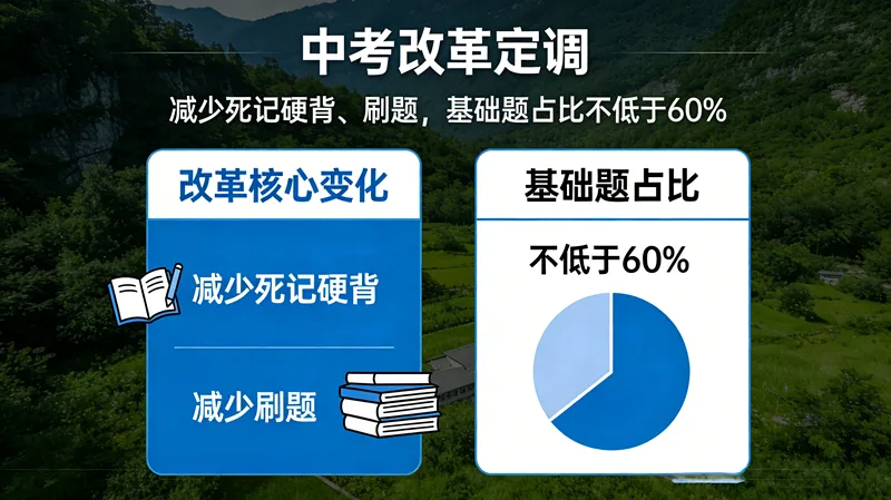 中考改革定调:减少死记硬背、刷题,基础题占比不低于60% 第1张 中考改革定调:减少死记硬背、刷题,基础题占比不低于60% 第1张