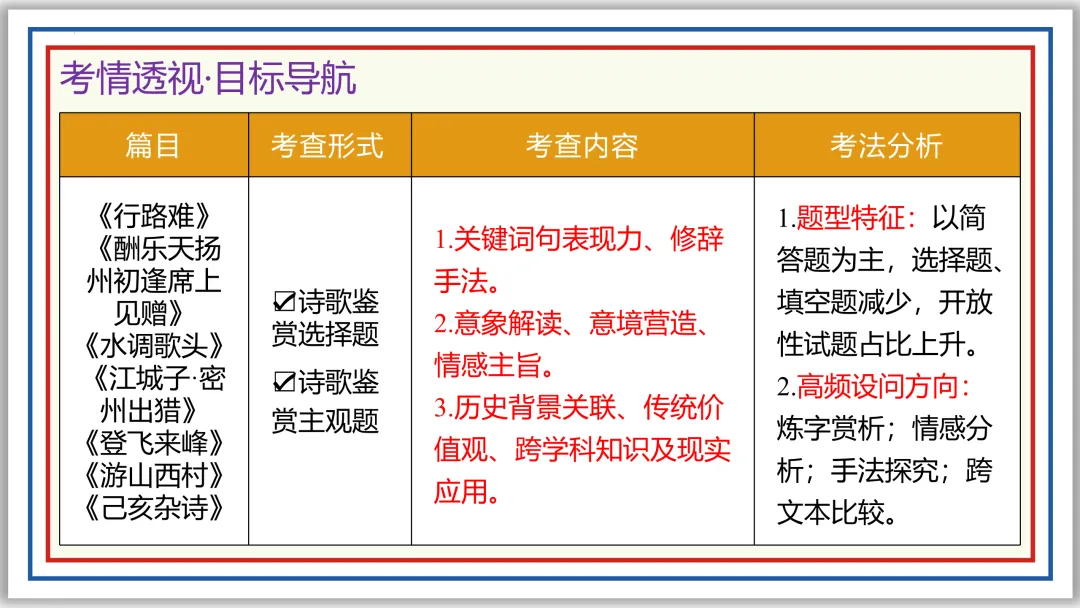 中考古诗词分主题一遍过④:人生况味(上)PPT 第4张